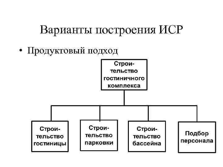 Структура проекта dll