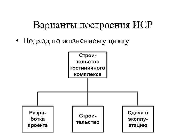 Подход к построению. Подход по жизненному циклу. Подход по жизненному циклу ИСР. Подходы к построению ИСР. Иерархическая структура работ проекта.