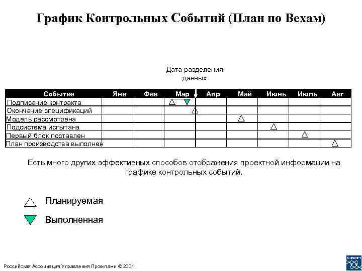 Сводное расписание контрольных событий проекта пример