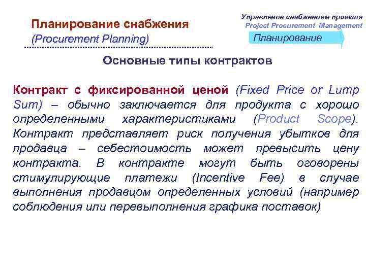 Планирование снабжения (Procurement Planning) Управление снабжением проекта Project Procurement Management Планирование Основные типы контрактов