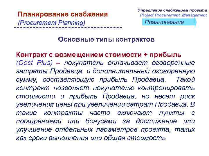 Планирование снабжения (Procurement Planning) Управление снабжением проекта Project Procurement Management Планирование Основные типы контрактов