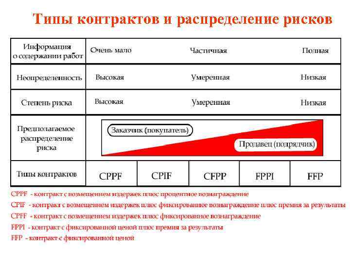 Учебный курс управление проектами