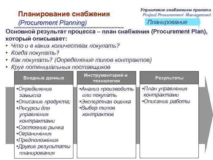 Составление плана материально технического снабжения предприятия