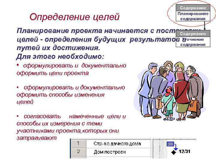 Определение целей Содержание Планирование содержания Планирование проекта начинается с постановки Содержание Уточнение целей -