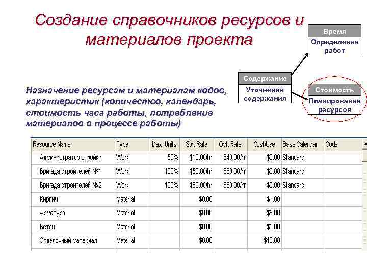 Планирование стоимости проекта