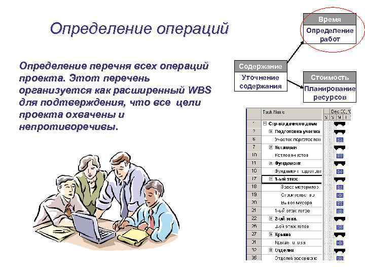 Список операций проекта