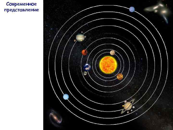 Современное представление 