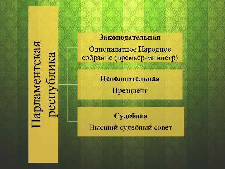 Парламентская республика Законодательная Однопалатное Народное собрание (премьер министр) Исполнительная Президент Судебная Высший судебный совет