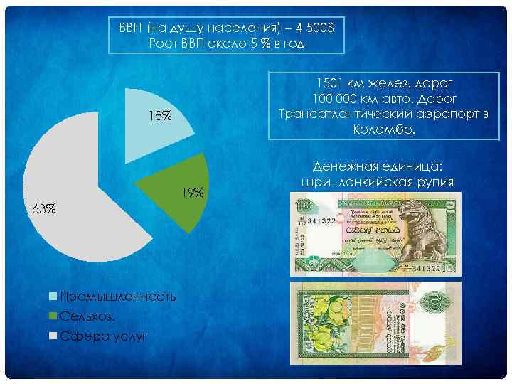 ВВП (на душу населения) – 4 500$ Рост ВВП около 5 % в год