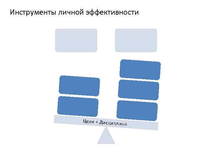 Инструменты личной эффективности Цели + Дисципли на 