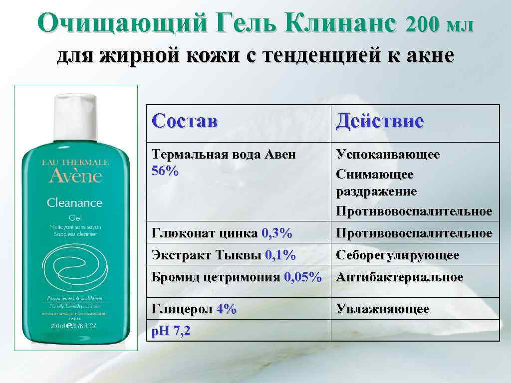 Очищающий Гель Клинанс 200 мл для жирной кожи с тенденцией к акне Состав Действие
