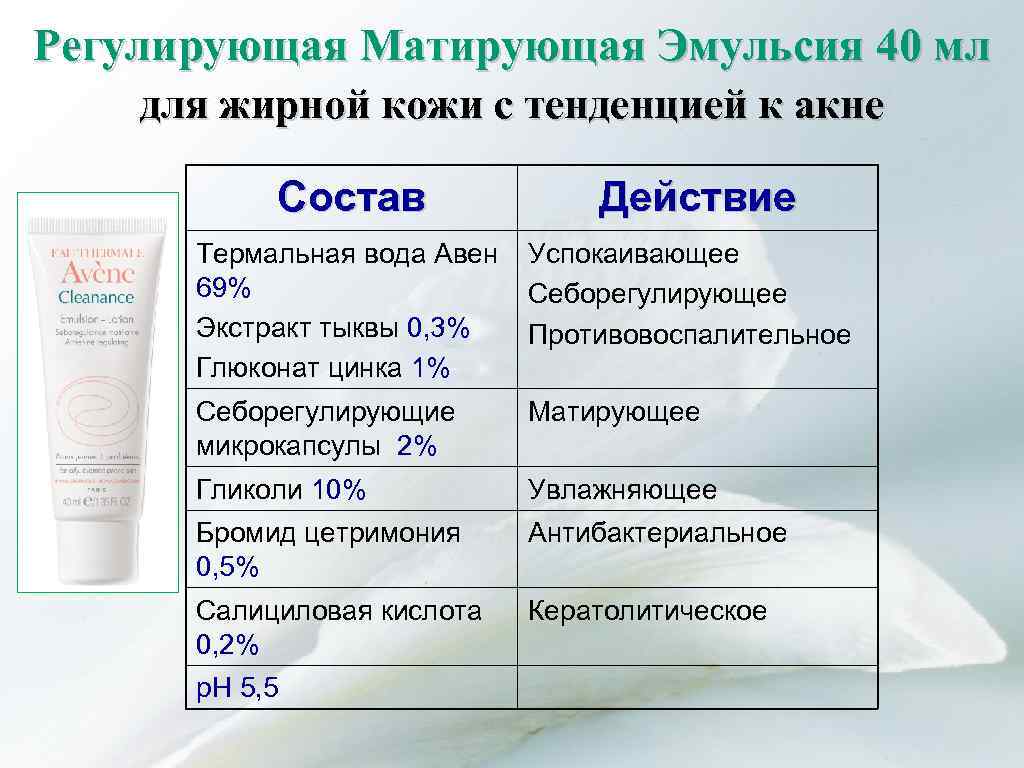 Регулирующая Матирующая Эмульсия 40 мл для жирной кожи с тенденцией к акне Состав Действие