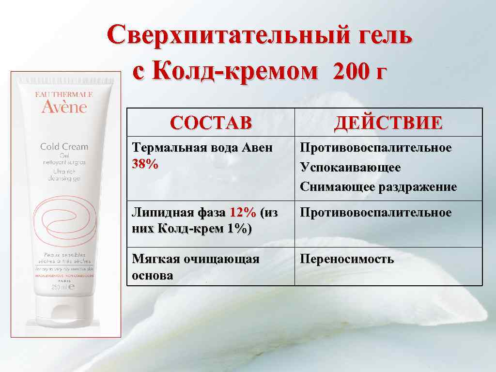Сверхпитательный гель с Колд-кремом 200 г СОСТАВ ДЕЙСТВИЕ Термальная вода Авен 38% Противовоспалительное Успокаивающее
