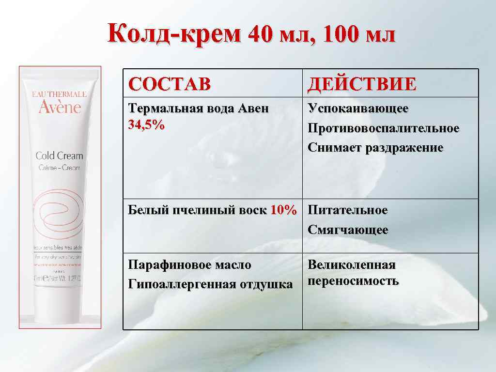 Колд-крем 40 мл, 100 мл СОСТАВ ДЕЙСТВИЕ Термальная вода Авен 34, 5% Успокаивающее Противовоспалительное