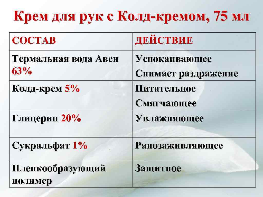 Крем для рук с Колд-кремом, 75 мл СОСТАВ ДЕЙСТВИЕ Термальная вода Авен 63% Глицерин