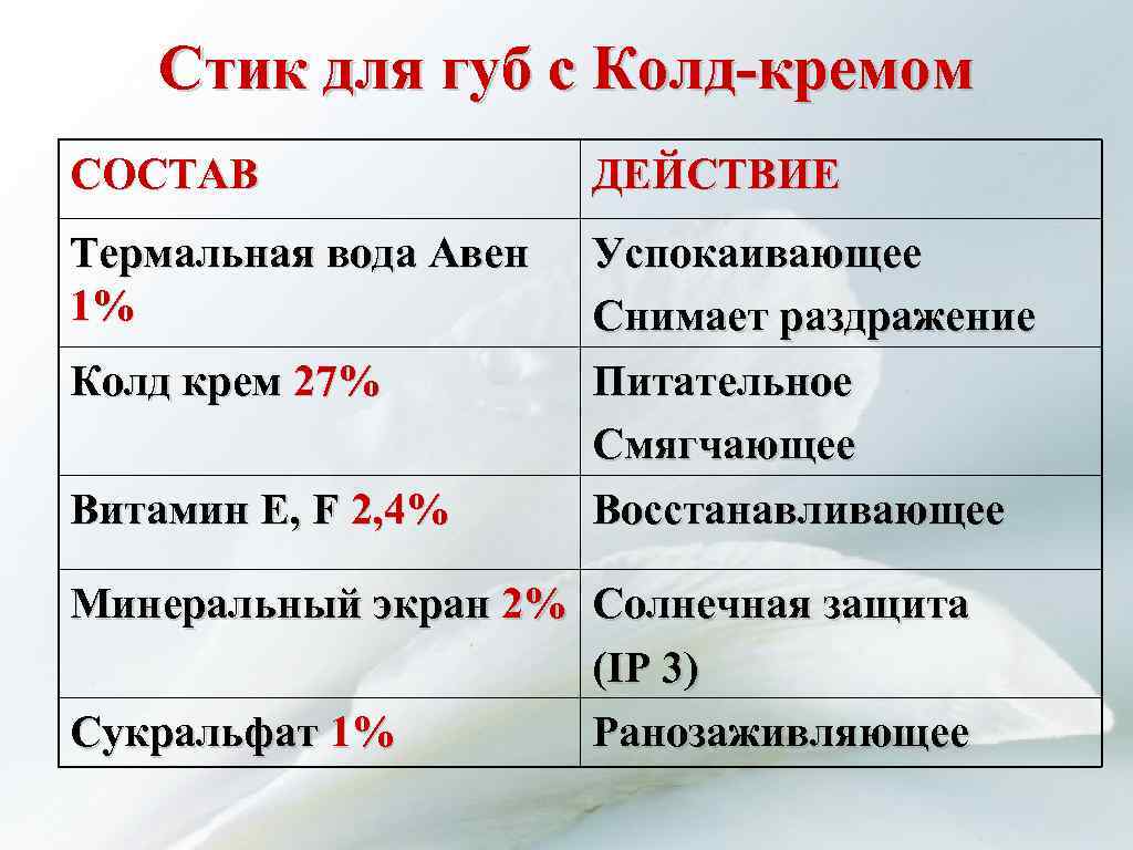 Cтик для губ с Колд-кремом СОСТАВ ДЕЙСТВИЕ Термальная вода Авен 1% Успокаивающее Снимает раздражение