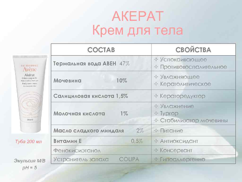 АКЕРАТ Крем для тела CОСТАВ СВОЙСТВА Термальная вода АВЕН 47% Успокаивающее Противовоспалительное Мочевина Увлажняющее