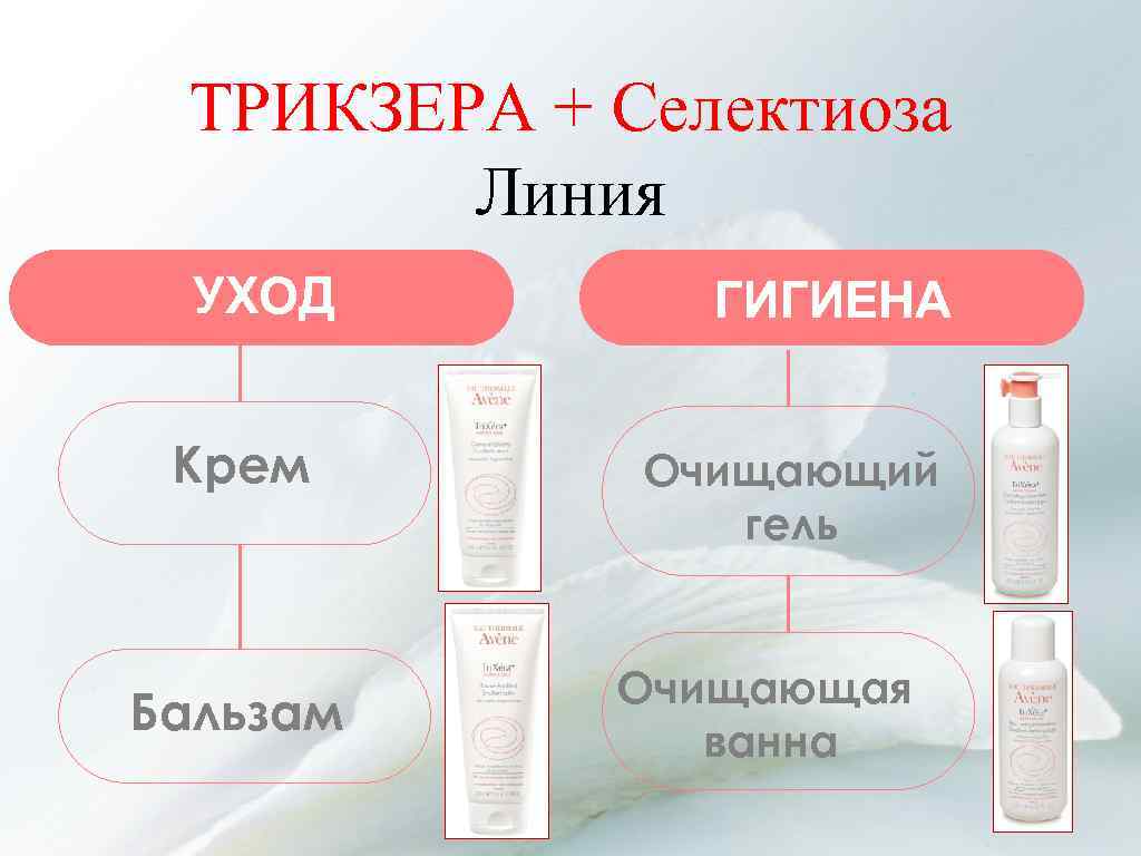 TРИКЗЕРА + Селектиоза Линия УХОД Крем Бальзам ГИГИЕНА Очищающий гель Очищающая ванна 