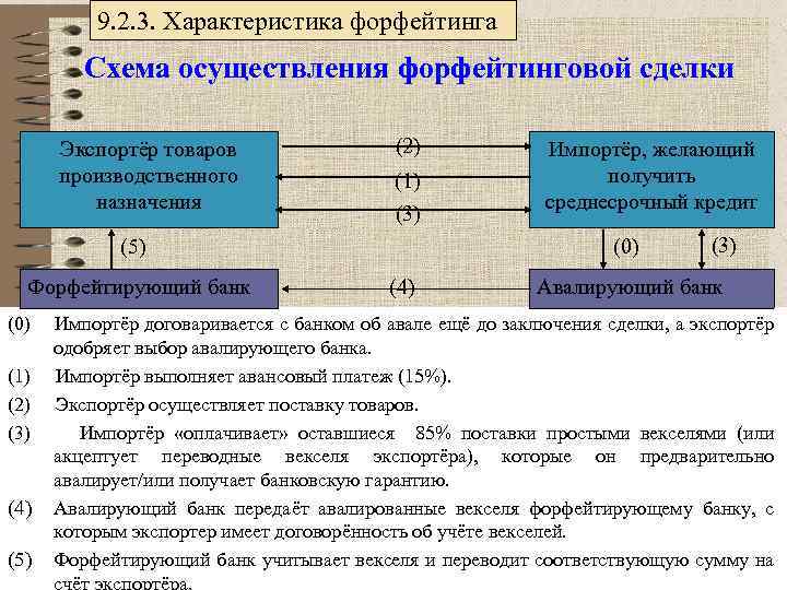 Схема проведения форфейтинга