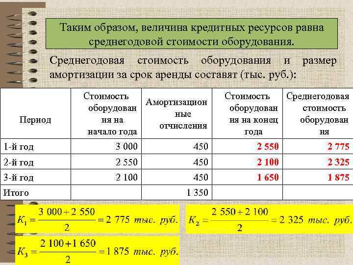 Ресурс кредит