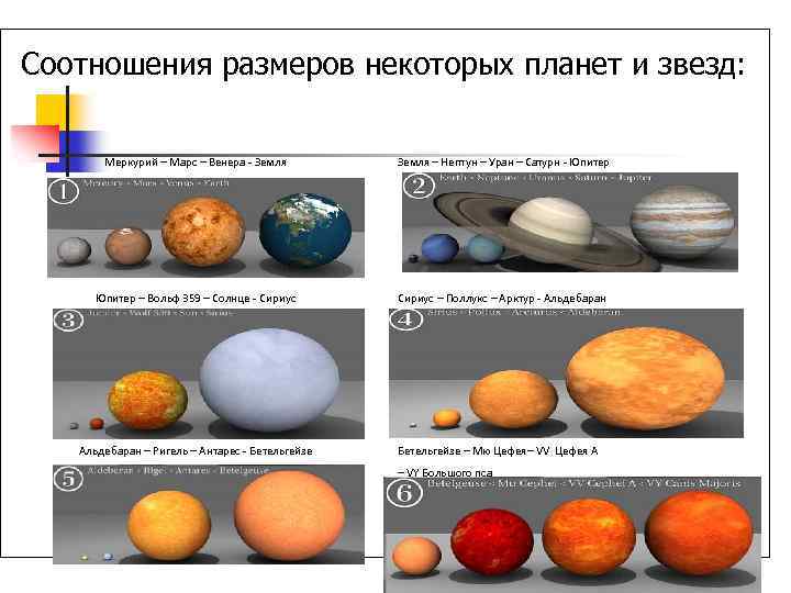 Соотношения размеров некоторых планет и звезд: Меркурий – Марс – Венера - Земля –