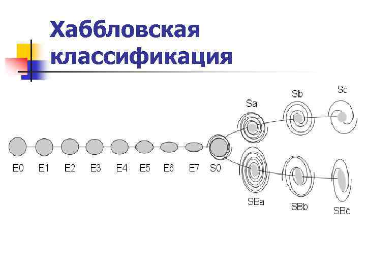 Хаббловская классификация 