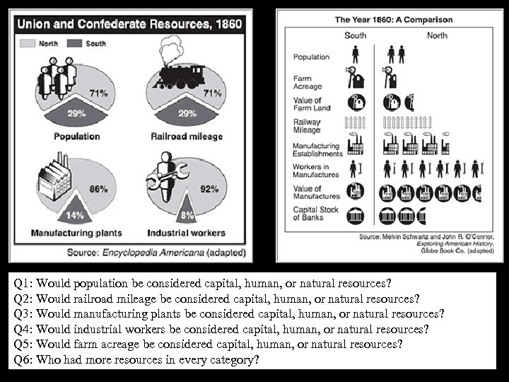 Q 1: Would population be considered capital, human, or natural resources? Q 2: Would