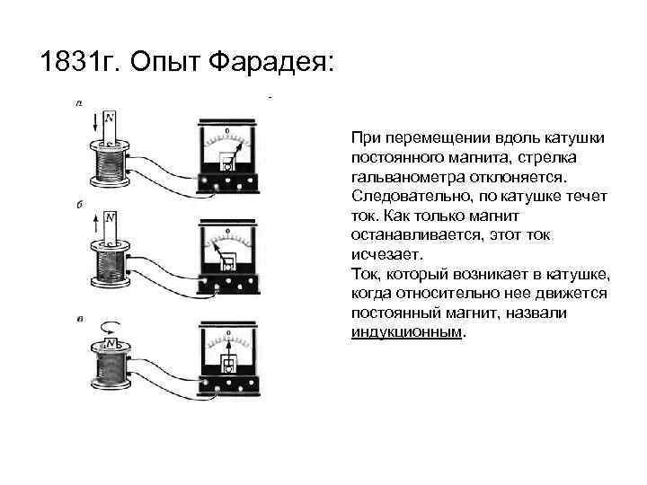 На рисунке изображена схема опыта фарадея при введении магнита в катушку стрелка гальванометра