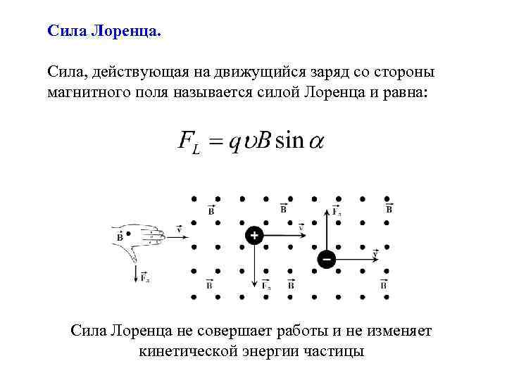 Сила Лоренца. Сила, действующая на движущийся заряд со стороны магнитного поля называется силой Лоренца
