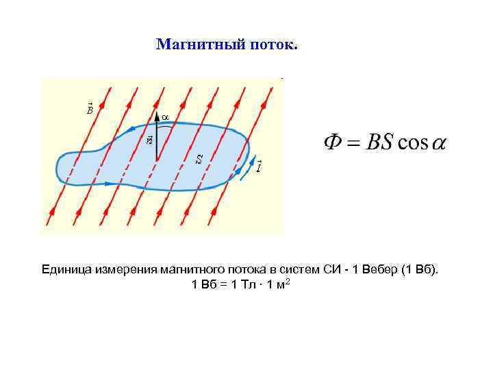 В чем измеряется магнитный поток