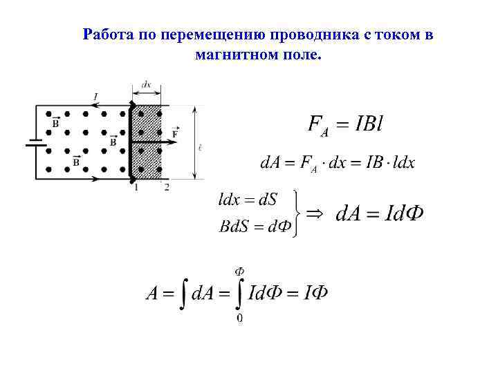 Изучая магнитные свойства проводника с током