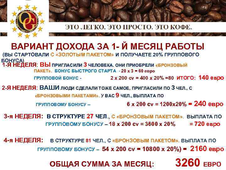  ВАРИАНТ ДОХОДА ЗА 1 - Й МЕСЯЦ РАБОТЫ (ВЫ СТАРТОВАЛИ С «ЗОЛОТЫМ ПАКЕТОМ»