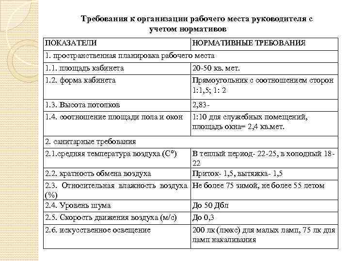 Требования к 1 c