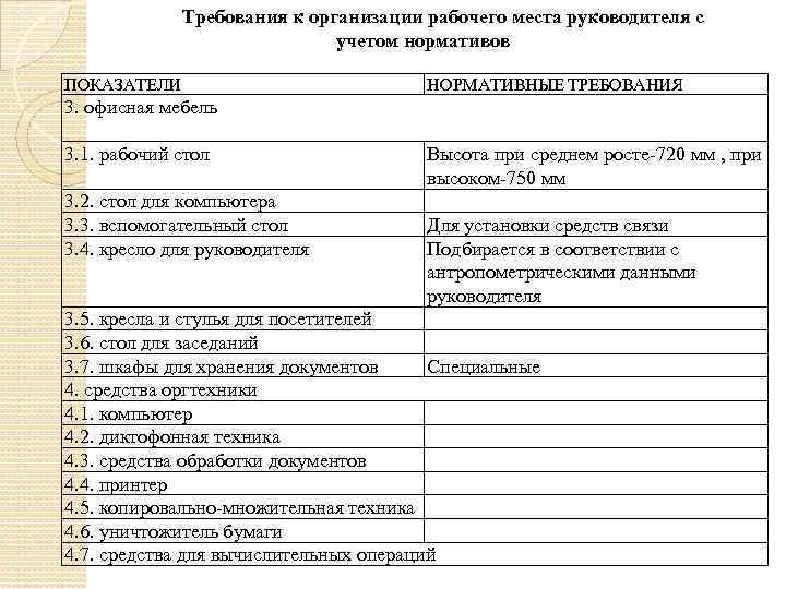 Требования к организации труда или учебного процесса с использованием компьютерной техники