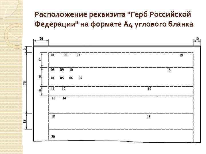 Расположение реквизита 