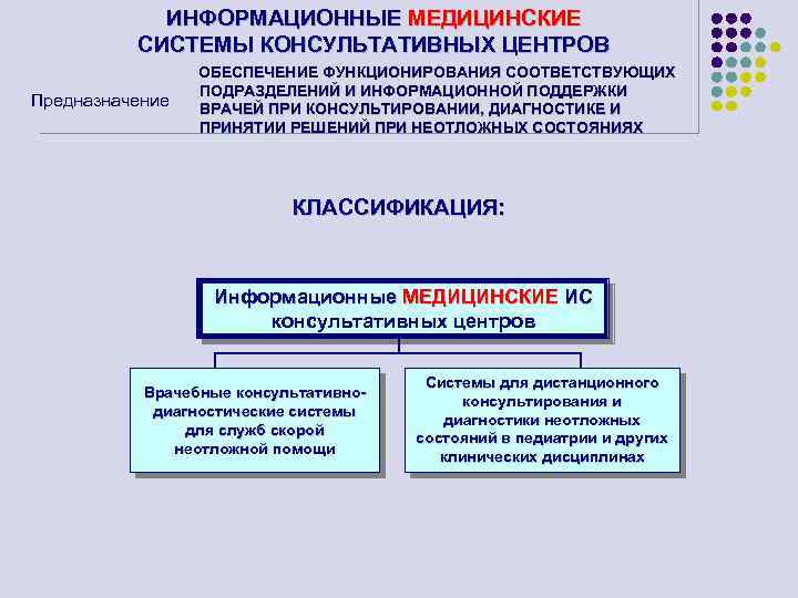 ИНФОРМАЦИОННЫЕ МЕДИЦИНСКИЕ СИСТЕМЫ КОНСУЛЬТАТИВНЫХ ЦЕНТРОВ Предназначение ОБЕСПЕЧЕНИЕ ФУНКЦИОНИРОВАНИЯ СООТВЕТСТВУЮЩИХ ПОДРАЗДЕЛЕНИЙ И ИНФОРМАЦИОННОЙ ПОДДЕРЖКИ ВРАЧЕЙ