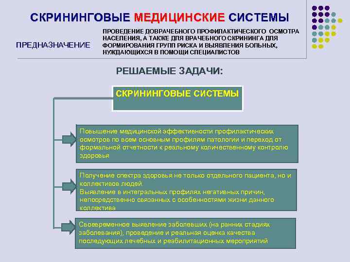 СКРИНИНГОВЫЕ МЕДИЦИНСКИЕ СИСТЕМЫ ПРЕДНАЗНАЧЕНИЕ ПРОВЕДЕНИЕ ДОВРАЧЕБНОГО ПРОФИЛАКТИЧЕСКОГО ОСМОТРА НАСЕЛЕНИЯ, А ТАКЖЕ ДЛЯ ВРАЧЕБНОГО СКРИНИНГА