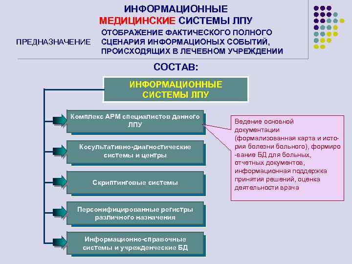 ИНФОРМАЦИОННЫЕ МЕДИЦИНСКИЕ СИСТЕМЫ ЛПУ ПРЕДНАЗНАЧЕНИЕ ОТОБРАЖЕНИЕ ФАКТИЧЕСКОГО ПОЛНОГО СЦЕНАРИЯ ИНФОРМАЦИОНЫХ СОБЫТИЙ, ПРОИСХОДЯЩИХ В ЛЕЧЕБНОМ