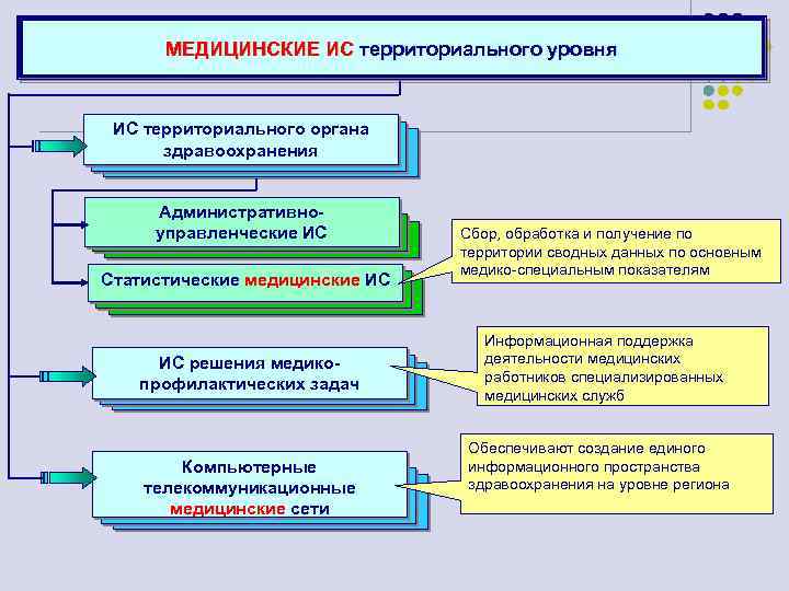 Почему все приложения в ис используют технологию rpc