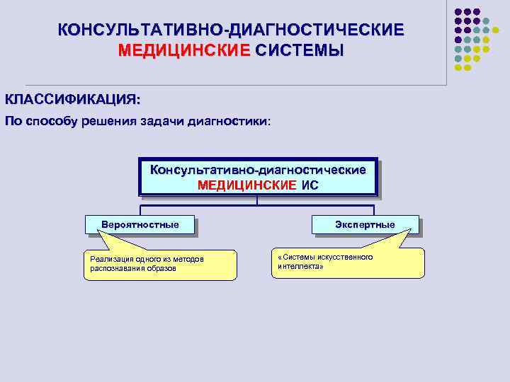 Системы здравоохранения классификация