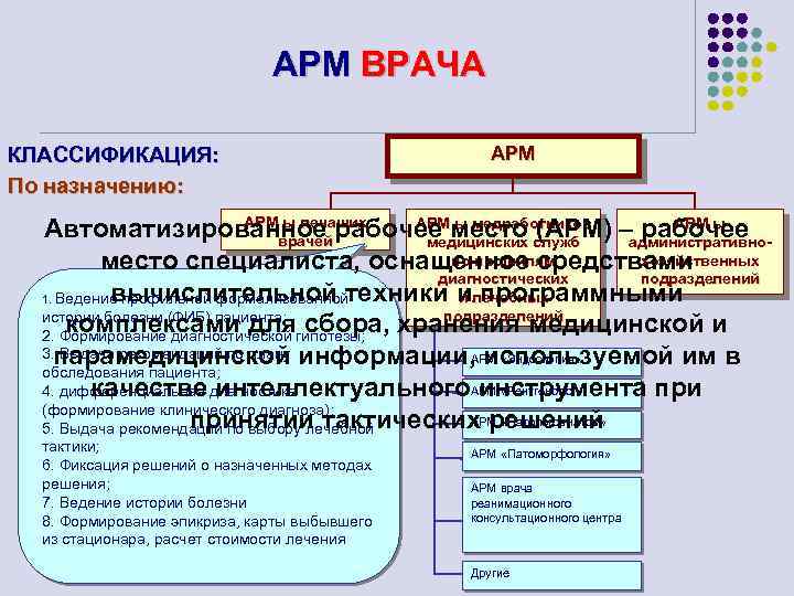 АРМ ВРАЧА КЛАССИФИКАЦИЯ: По назначению: АРМ ы лечащих АРМ ы медработников АРМ ы Автоматизированное