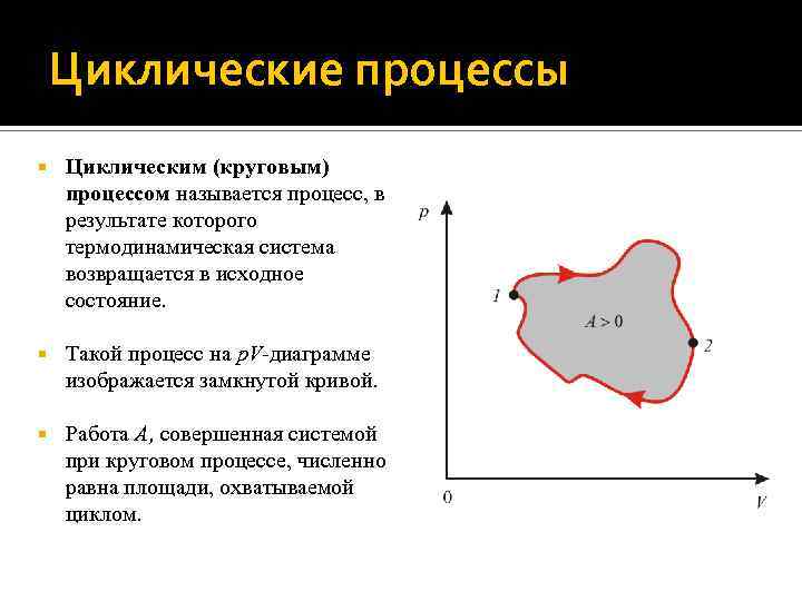 Круговой процесс