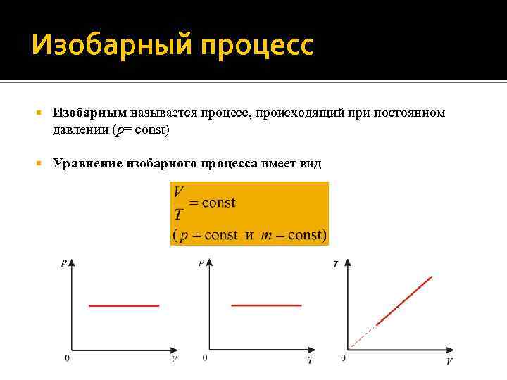 Изобарный процесс Изобарным называется процесс, происходящий при постоянном давлении (p= сonst) Уравнение изобарного процесса