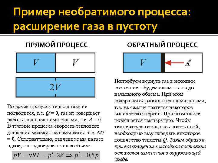 Пример необратимого процесса: расширение газа в пустоту ПРЯМОЙ ПРОЦЕСС Во время процесса тепло к