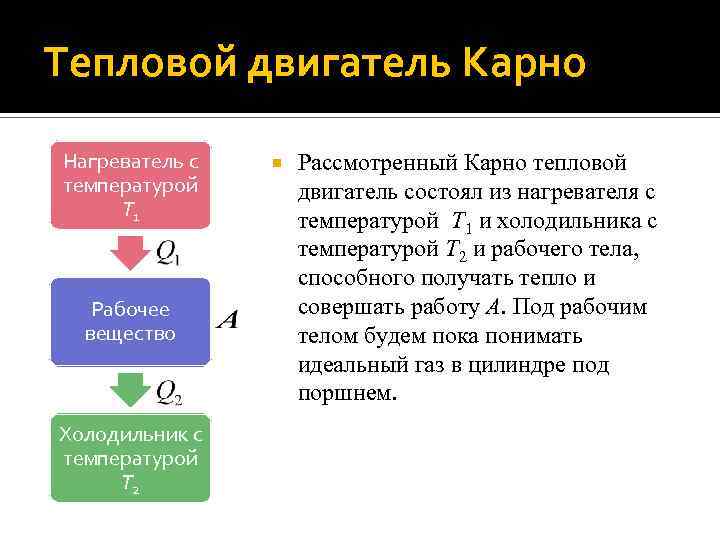 Тепловой двигатель Карно Нагреватель с температурой T 1 Рабочее вещество Холодильник с температурой T