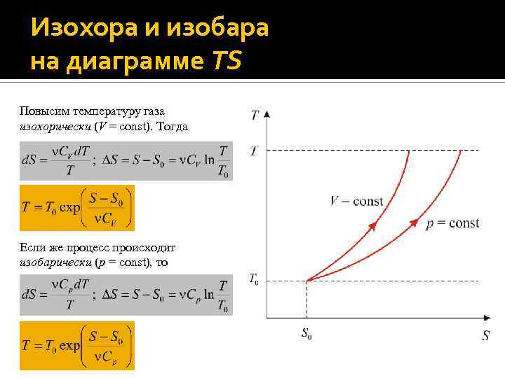 Изохора и изобара на диаграмме TS Повысим температуру газа изохорически (V = const). Тогда