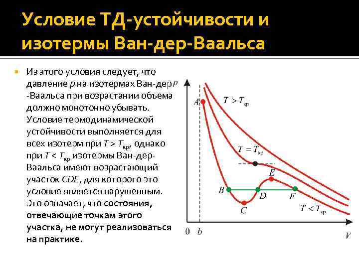 Реальные газы ван дер ваальса