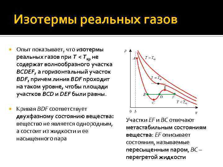 Изотермы реальных газов Опыт показывает, что изотермы реальных газов при T < Tкр не