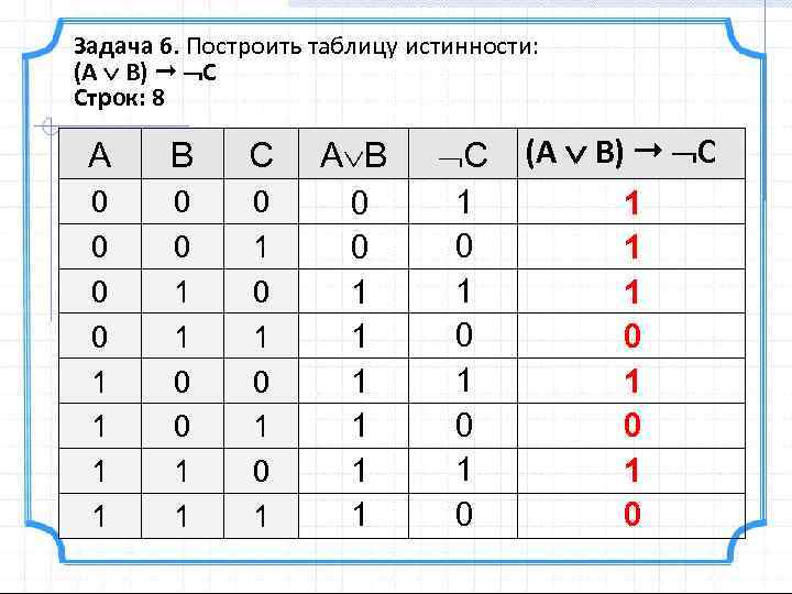 Построение таблиц истинности 8. Таблица истинности для 2 переменных. Таблица истинности с 3 переменными. Таблица истинности для 3 переменных. Таблица истинности a b c.