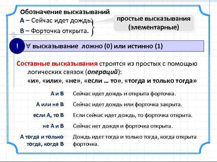 В следующих высказываниях выделите простые высказывания обозначив